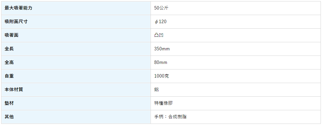 ND-12C