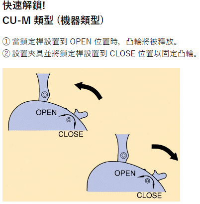 CU-H型/CU-M型