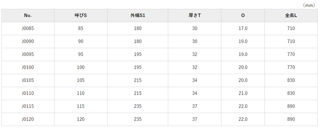 Ｏ形單口扳手