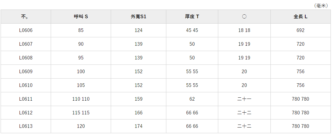 Ｏ形彎紋梅花扳手